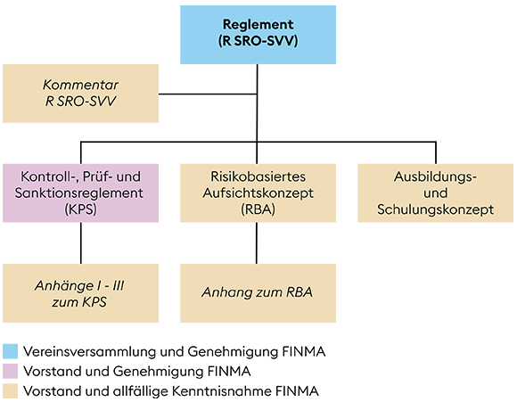 regulatorischer auftrag550