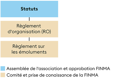 structure interne